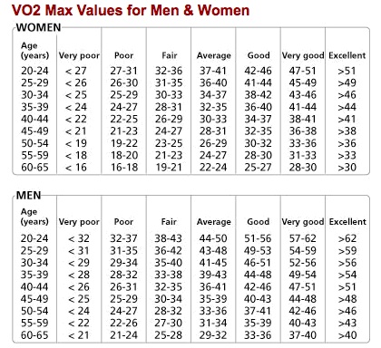 Vo2 Max Chart Women